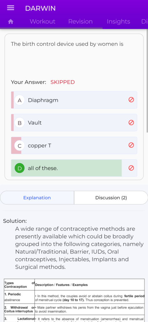 Darwin NEET questions