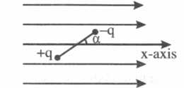 NEET Physics Electrostatics question