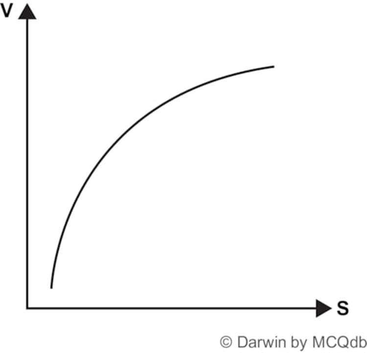 NEET high yield MCQs